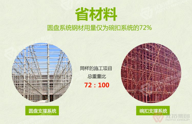 元拓盤扣橋梁支撐架：
省力 搭建方便，省時(shí)省工
）