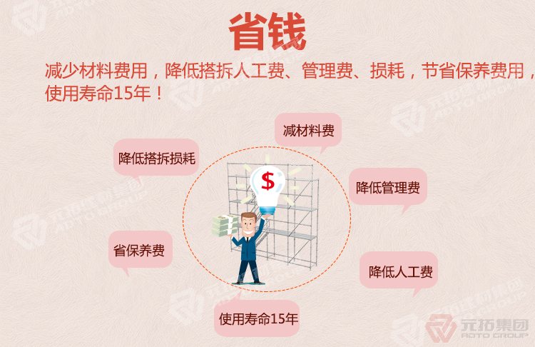頂膜腳手架廠家批發(fā)（規(guī)格 價(jià)格 圖片）：省錢（減少材料費(fèi)用、人
工費(fèi)、使用壽命15年）